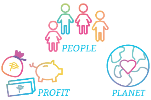 people-planet-profit