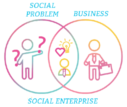 social enterprise